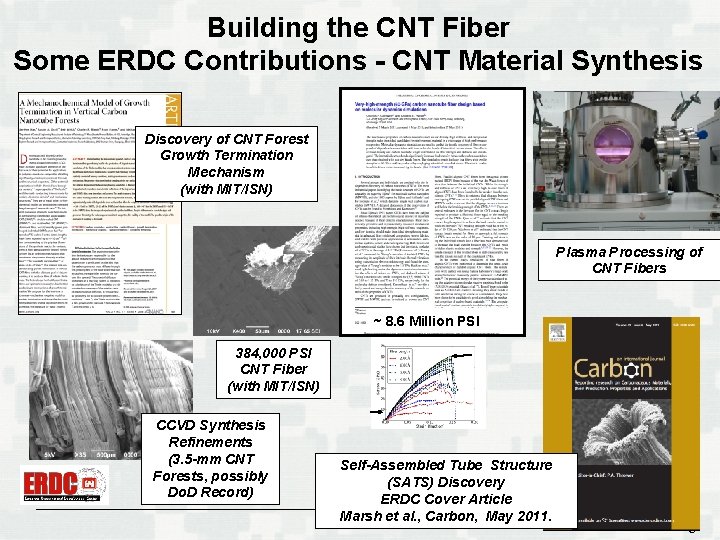 Building the CNT Fiber Some ERDC Contributions - CNT Material Synthesis Discovery of CNT