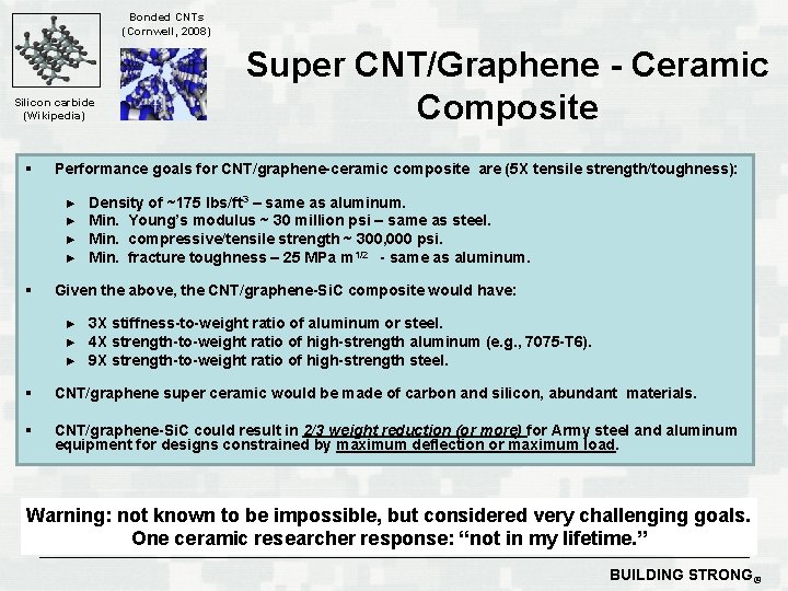 Bonded CNTs (Cornwell, 2008) Silicon carbide (Wikipedia) § Performance goals for CNT/graphene-ceramic composite are