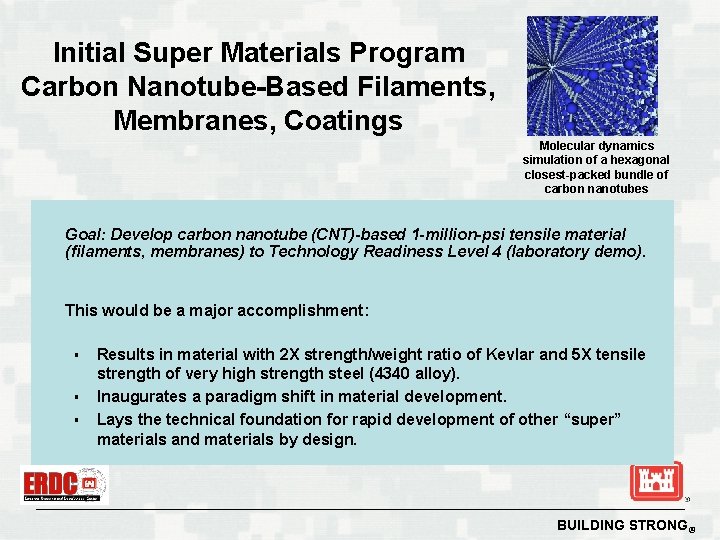 Initial Super Materials Program Carbon Nanotube-Based Filaments, Membranes, Coatings Molecular dynamics simulation of a