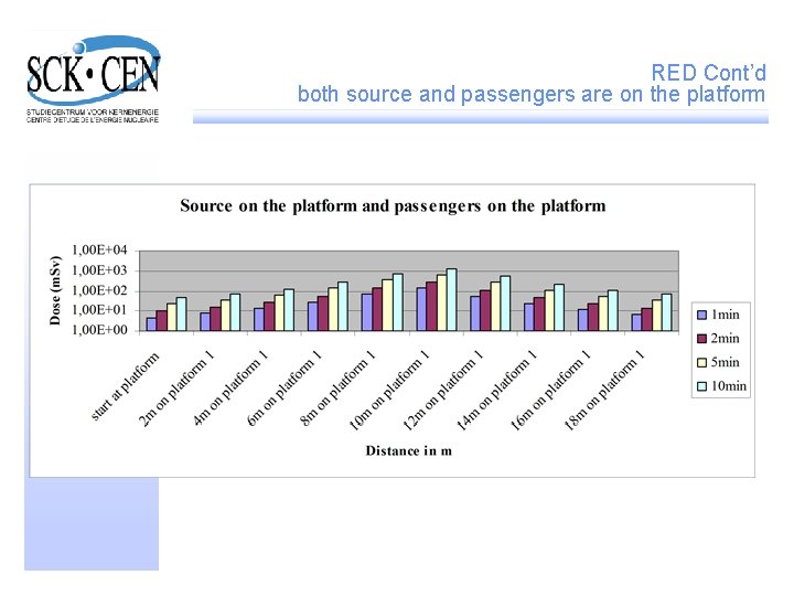 RED Cont’d both source and passengers are on the platform 