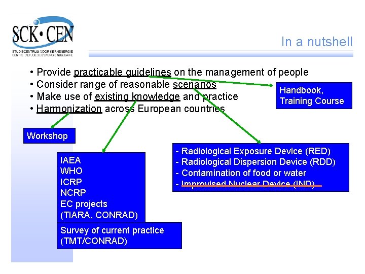 In a nutshell • Provide practicable guidelines on the management of people • Consider