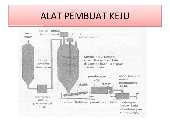 ALAT PEMBUAT KEJU 