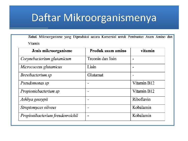 Daftar Mikroorganismenya 