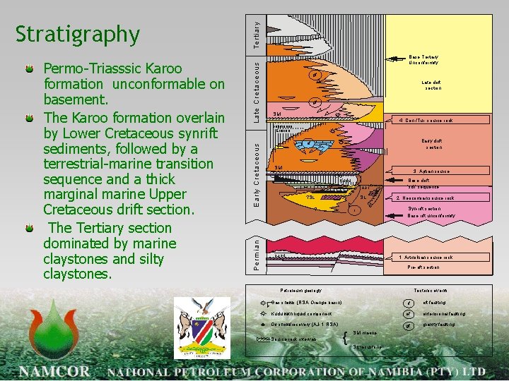 Ter tia ry L a te C r e ta ce o u s