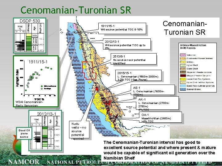 Cenomanian-Turonian SR DSDP 530 1911/15 -1 W 4 source potential TOC 5 -10% Cenomanian.