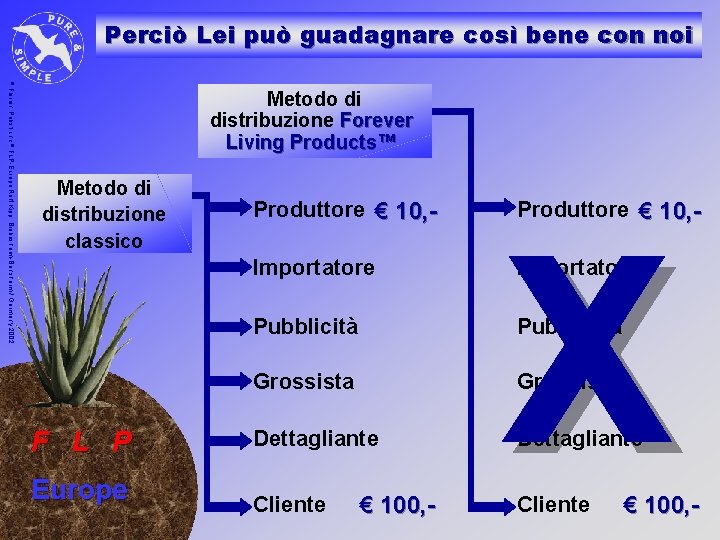 Perciò Lei può guadagnare così bene con noi © Florian Pabst und © FLP-Europe