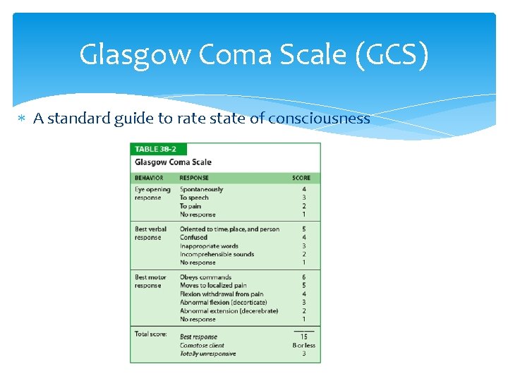 Glasgow Coma Scale (GCS) A standard guide to rate state of consciousness 