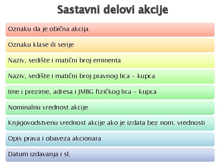 Sastavni delovi akcije Oznaku da je obična akcija Oznaku klase ili serije Naziv, sedište