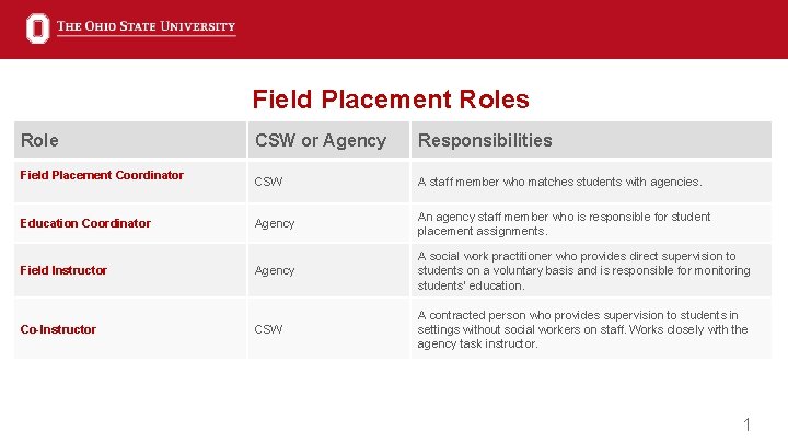 Field Placement Roles Role Csw Or Agency Responsibilities
