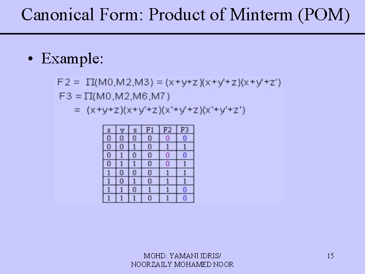 Canonical Form: Product of Minterm (POM) • Example: MOHD. YAMANI IDRIS/ NOORZAILY MOHAMED NOOR