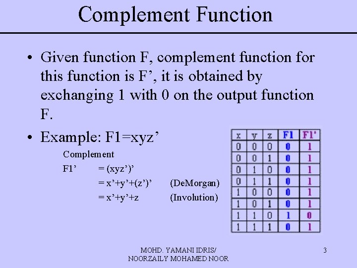 Complement Function • Given function F, complement function for this function is F’, it