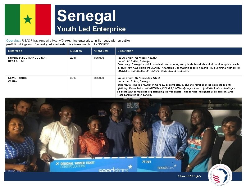 Senegal Youth Led Enterprise Overview: USADF has funded a total of 3 youth-led enterprises