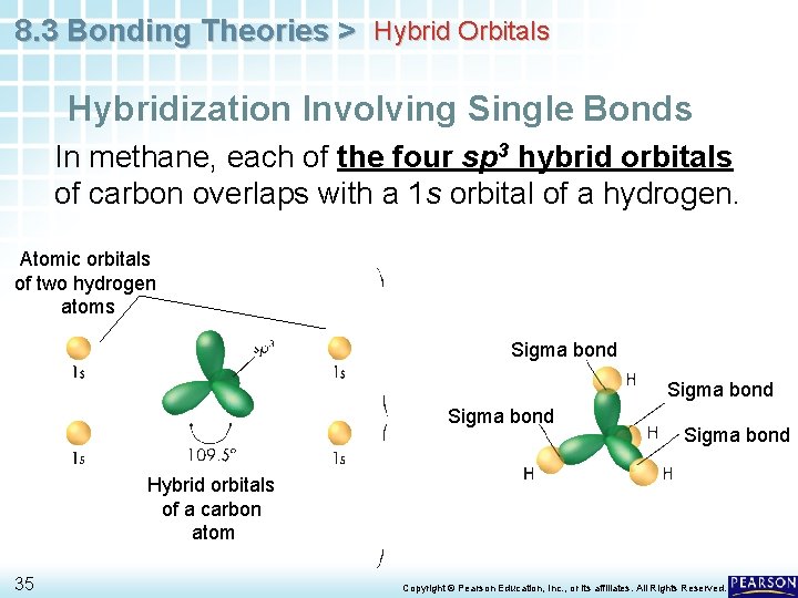 8. 3 Bonding Theories > Hybrid Orbitals Hybridization Involving Single Bonds In methane, each