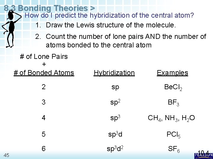 8. 3 Bonding Theories > How do I predict the hybridization of the central