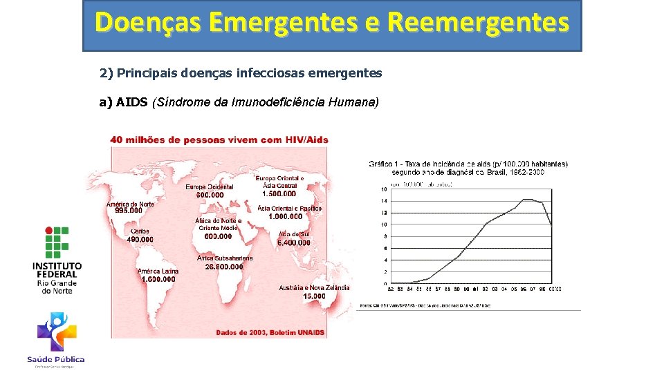 Doenças Emergentes e Reemergentes 2) Principais doenças infecciosas emergentes a) AIDS (Síndrome da Imunodeficiência