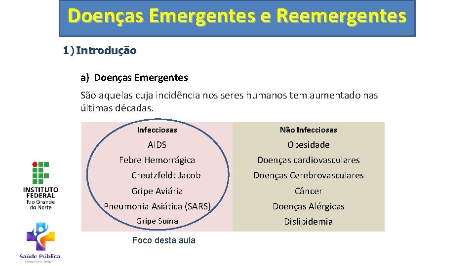 Doenças Emergentes e Reemergentes 1) Introdução a) Doenças Emergentes São aquelas cuja incidência nos