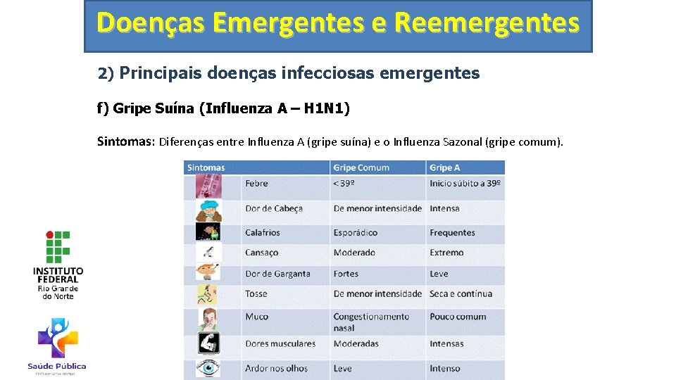 Doenças Emergentes e Reemergentes 2) Principais doenças infecciosas emergentes f) Gripe Suína (Influenza A