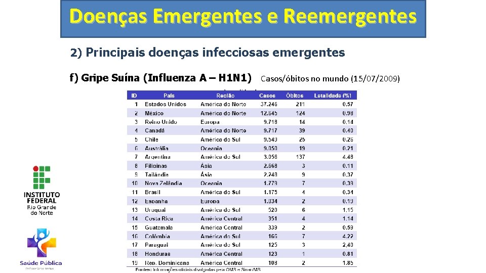 Doenças Emergentes e Reemergentes 2) Principais doenças infecciosas emergentes f) Gripe Suína (Influenza A