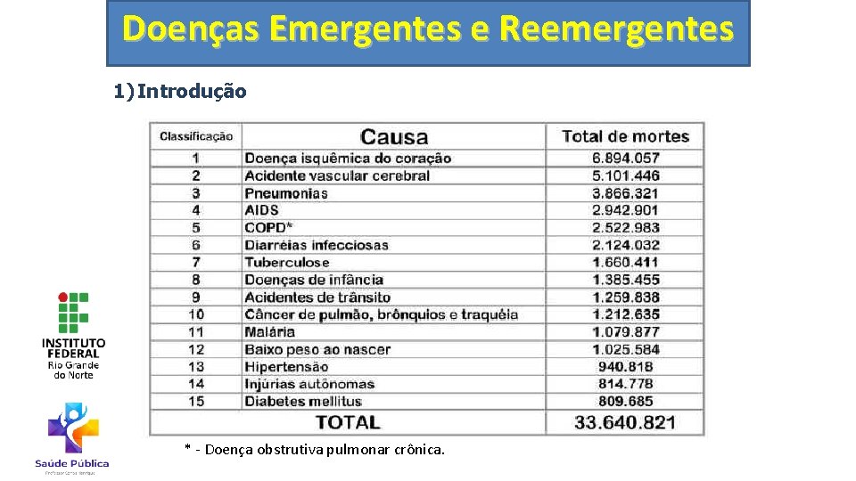 Doenças Emergentes e Reemergentes 1) Introdução * - Doença obstrutiva pulmonar crônica. 