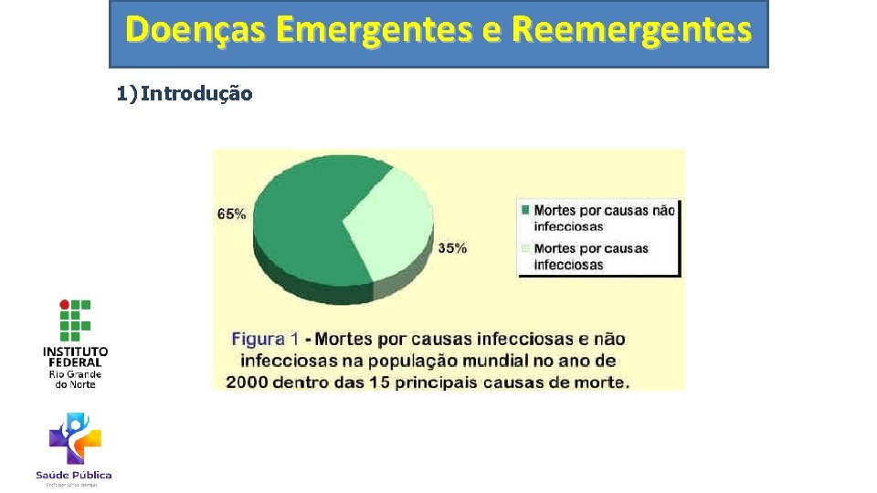 Doenças Emergentes e Reemergentes 1) Introdução 