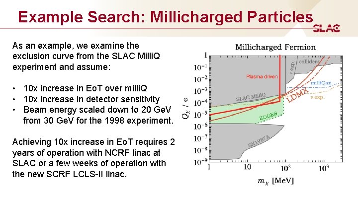 Example Search: Millicharged Particles As an example, we examine the exclusion curve from the