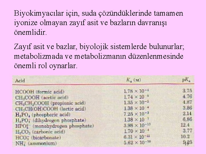 Biyokimyacılar için, suda çözündüklerinde tamamen iyonize olmayan zayıf asit ve bazların davranışı önemlidir. Zayıf