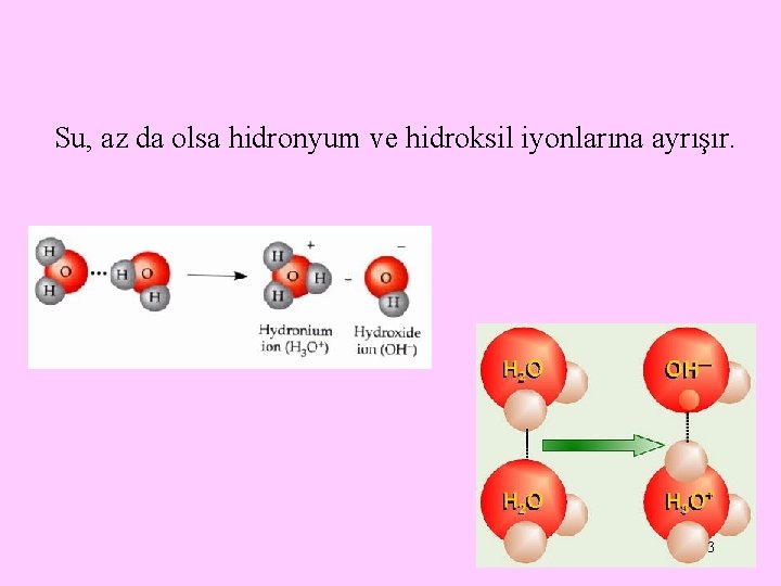 Su, az da olsa hidronyum ve hidroksil iyonlarına ayrışır. 3 