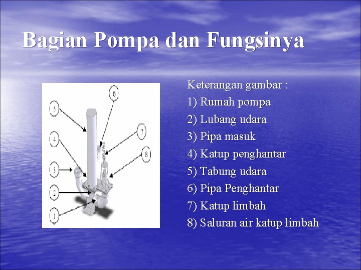 Bagian Pompa dan Fungsinya Keterangan gambar : 1) Rumah pompa 2) Lubang udara 3)