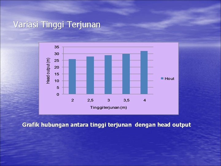 Variasi Tinggi Terjunan Grafik hubungan antara tinggi terjunan dengan head output 