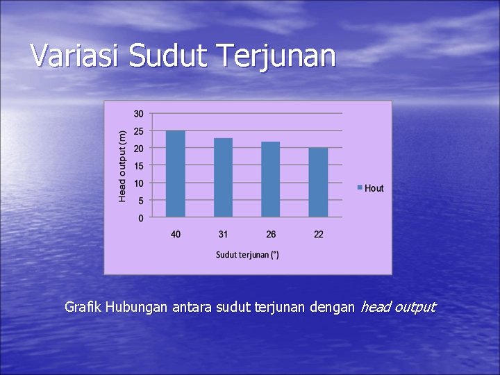 Variasi Sudut Terjunan Grafik Hubungan antara sudut terjunan dengan head output 