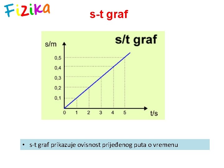 s-t graf • s-t graf prikazuje ovisnost prijeđenog puta o vremenu 