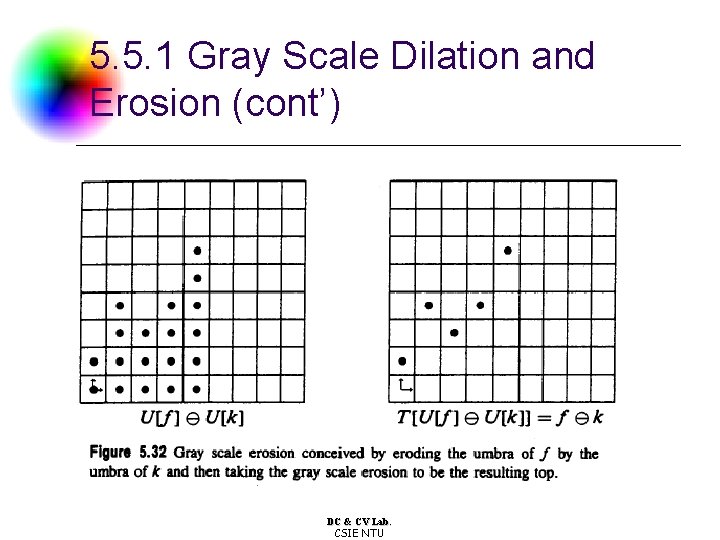 5. 5. 1 Gray Scale Dilation and Erosion (cont’) DC & CV Lab. CSIE