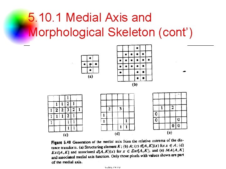 5. 10. 1 Medial Axis and Morphological Skeleton (cont’) DC & CV Lab. CSIE