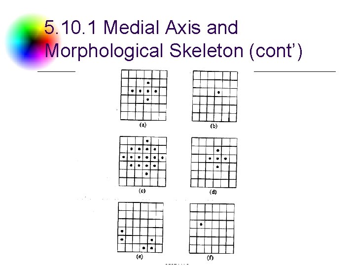 5. 10. 1 Medial Axis and Morphological Skeleton (cont’) DC & CV Lab. CSIE