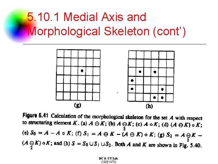 5. 10. 1 Medial Axis and Morphological Skeleton (cont’) DC & CV Lab. CSIE