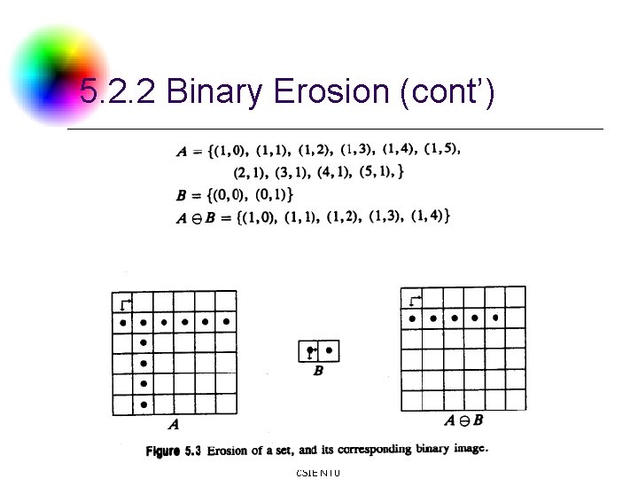 5. 2. 2 Binary Erosion (cont’) DC & CV Lab. CSIE NTU 