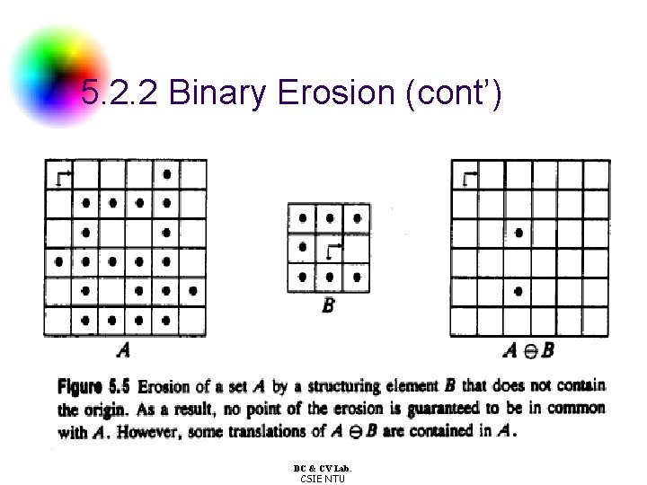 5. 2. 2 Binary Erosion (cont’) DC & CV Lab. CSIE NTU 