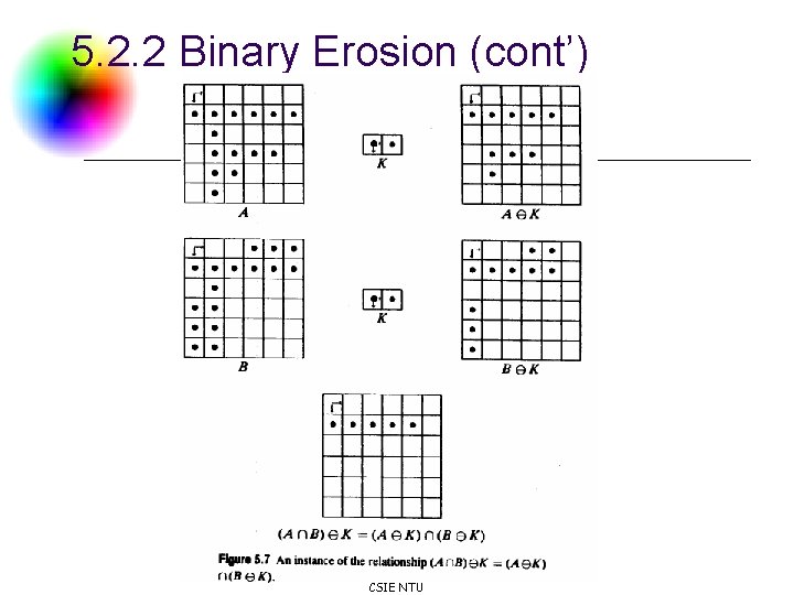5. 2. 2 Binary Erosion (cont’) DC & CV Lab. CSIE NTU 