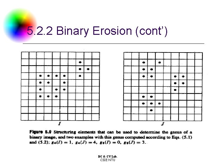 5. 2. 2 Binary Erosion (cont’) DC & CV Lab. CSIE NTU 
