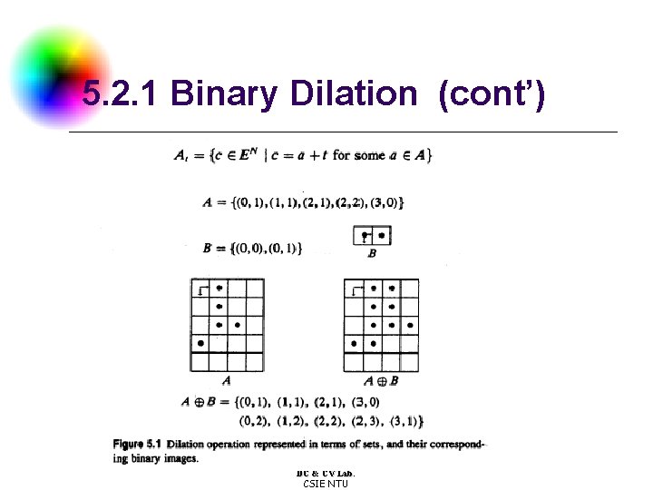 5. 2. 1 Binary Dilation (cont’) DC & CV Lab. CSIE NTU 