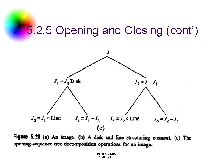 5. 2. 5 Opening and Closing (cont’) DC & CV Lab. CSIE NTU 