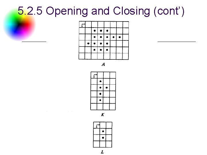 5. 2. 5 Opening and Closing (cont’) DC & CV Lab. CSIE NTU 