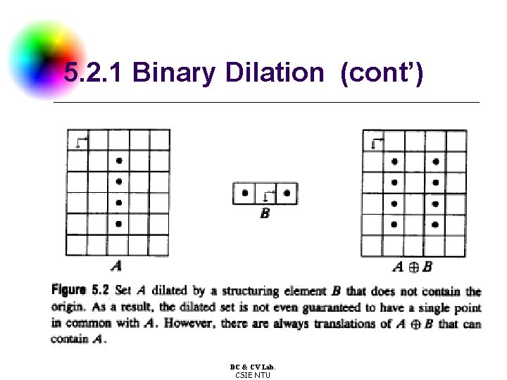 5. 2. 1 Binary Dilation (cont’) DC & CV Lab. CSIE NTU 