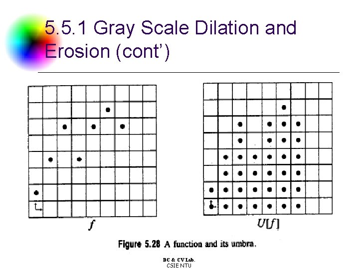 5. 5. 1 Gray Scale Dilation and Erosion (cont’) DC & CV Lab. CSIE