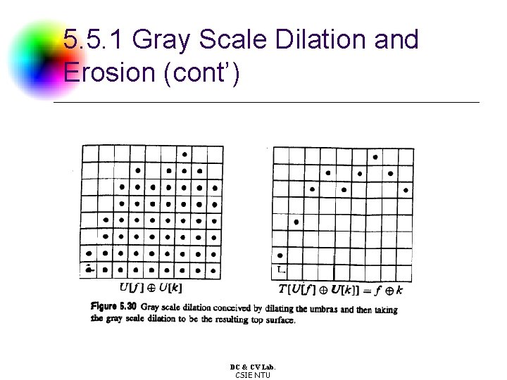 5. 5. 1 Gray Scale Dilation and Erosion (cont’) DC & CV Lab. CSIE