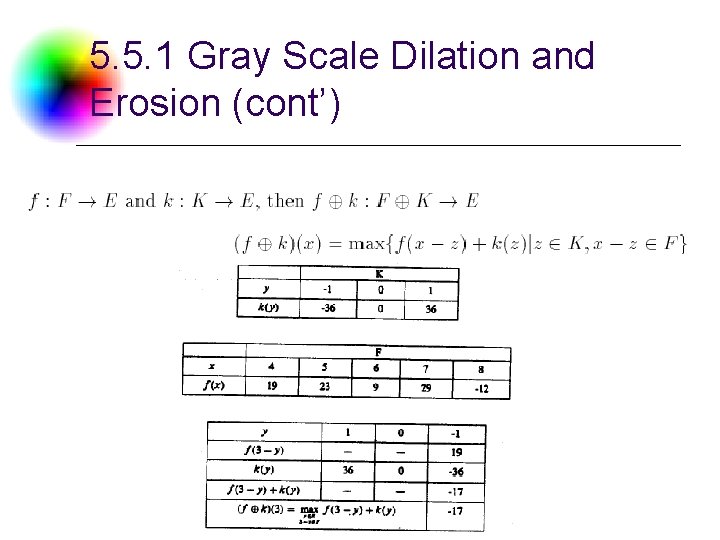 5. 5. 1 Gray Scale Dilation and Erosion (cont’) DC & CV Lab. CSIE