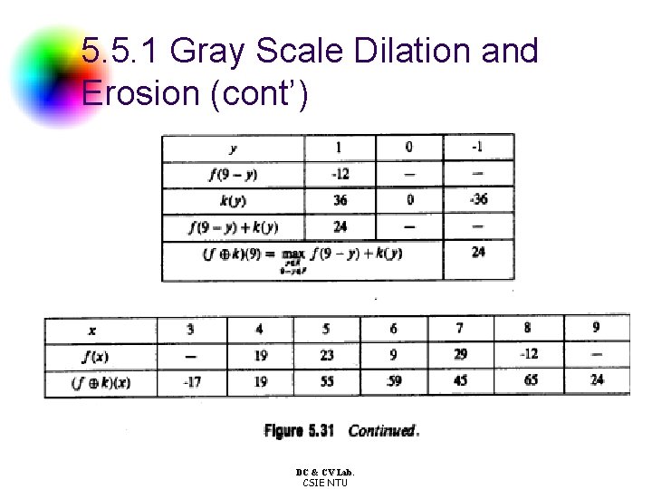 5. 5. 1 Gray Scale Dilation and Erosion (cont’) DC & CV Lab. CSIE