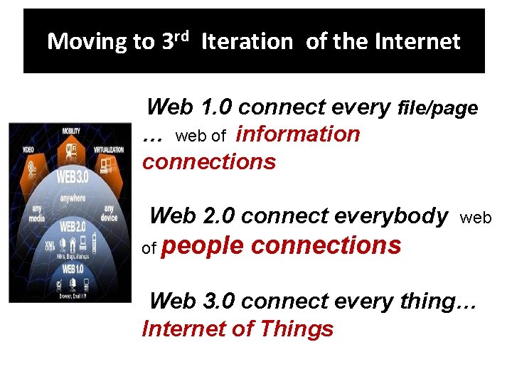 Moving to 3 rd Iteration of the Internet Web 1. 0 connect every file/page