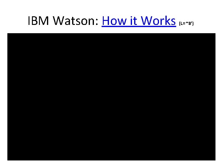IBM Watson: How it Works (L= ~8’) 