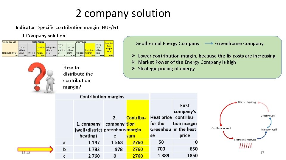 2 company solution Indicator: Specific contribution margin HUF/GJ 1 Company solution Geothermal Energy Company